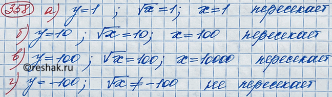       =  x :)  = 1;	)  = 10;	)  = 100;)  = -100? ,   ...