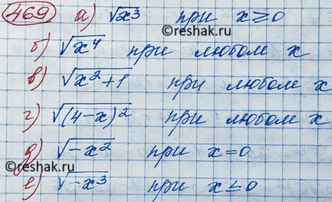 ����������� ������� ���������� �������� ���������� � � ���������:�) ������ x3;�) ������ x4;�) ������ (x2+1);�) ������ (4-x2);�) ������ -x2;�) ������ -x3....