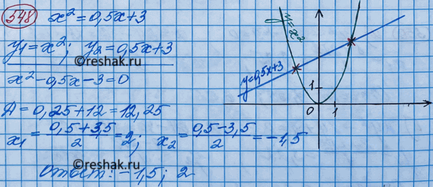 ����������� ������ ��������� �2 = 0,5� + 3 ������� ����������, � ����� � ������� �������...