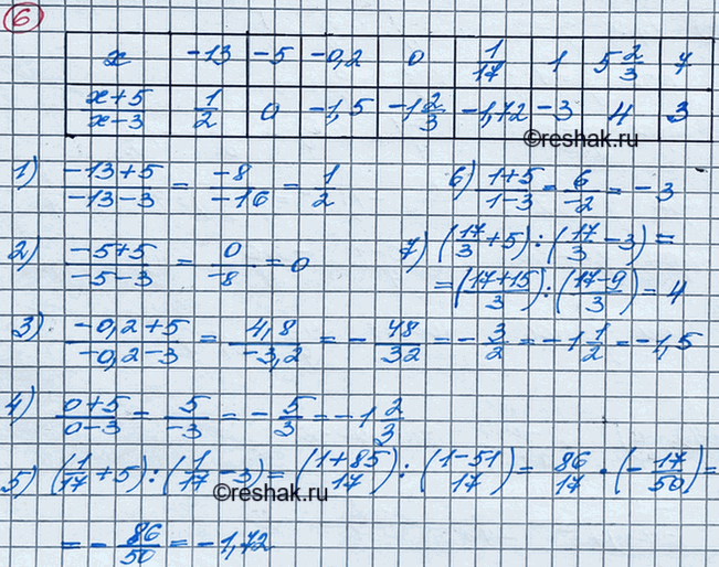 ����������� ��������� �������:X	             -13	-5	-0,2	0	1/17	1	5*2/3	     7(� + 5)/(� -...