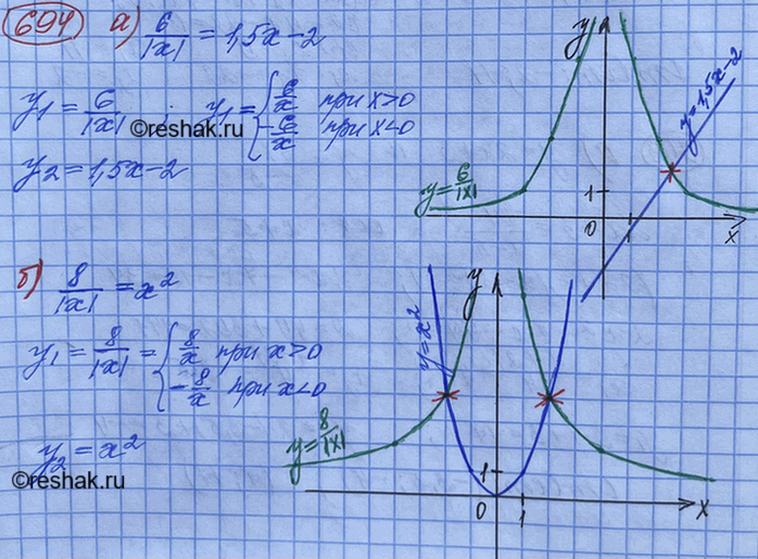 ����������� ����� � � ��������� ��������� ����������� �����, � � ��������� ����� ����������� �����. ����������� ��:�) ����������� �������� � � � ����� 1; 4; 64;�) �����������...