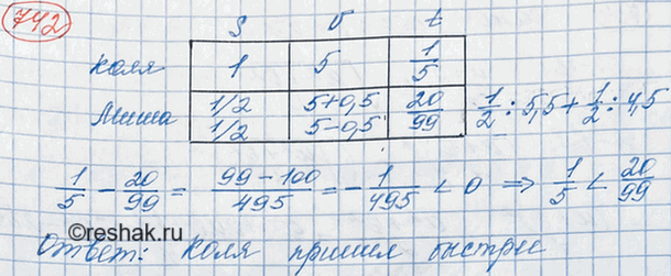           .     5 /,        ,  0,5 / , ...