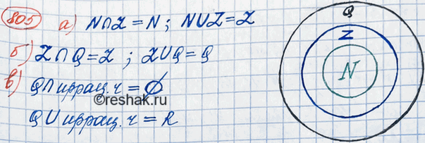          N  ,  Z  ,  Q  .  ...