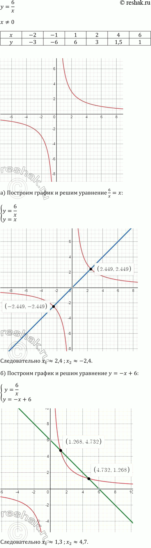 Изображение Постройте график функции у = 6/x и, используя его, решите уравнение: а) 6/x = х;   б) 6/x = -х +...