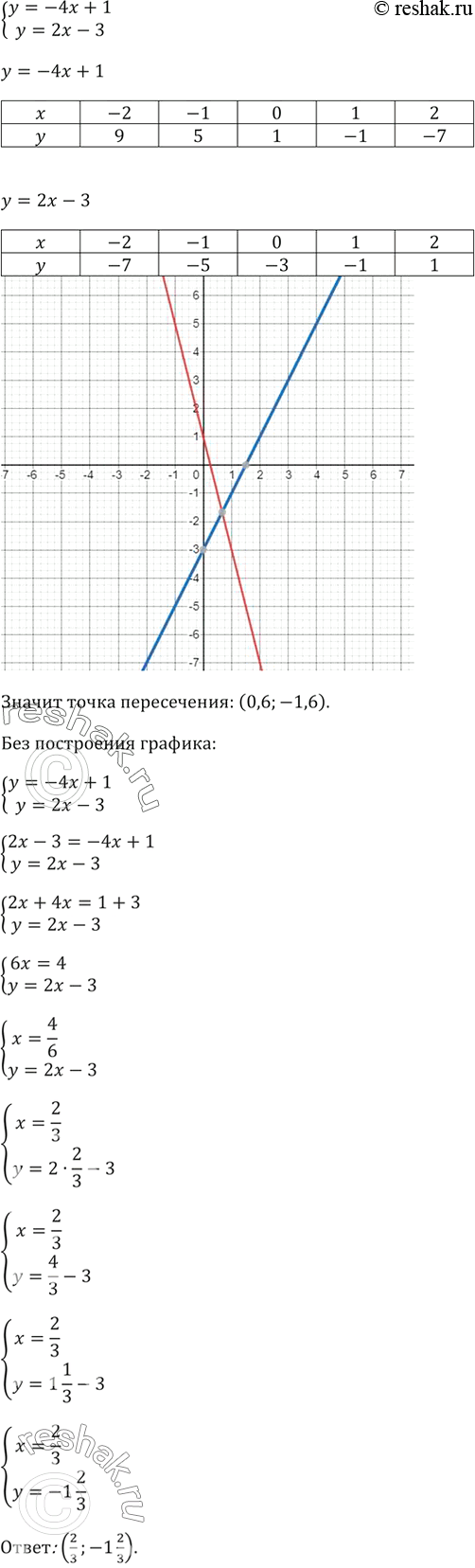   :) 5/3a*2b/3;) 5a/8y*7/10;) b2/10*5/b;) 18/c4*c3/24....