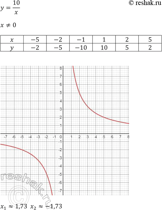    :  25;  81;  2;  3; -  4;  5; - 6; 1/2;  1,3....
