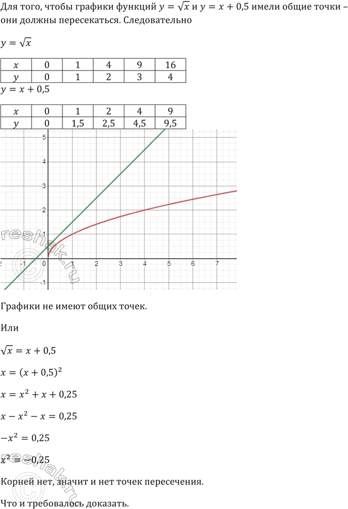         S = r2,  r  ,    S = d2/4,  d   .   :) r  S;...