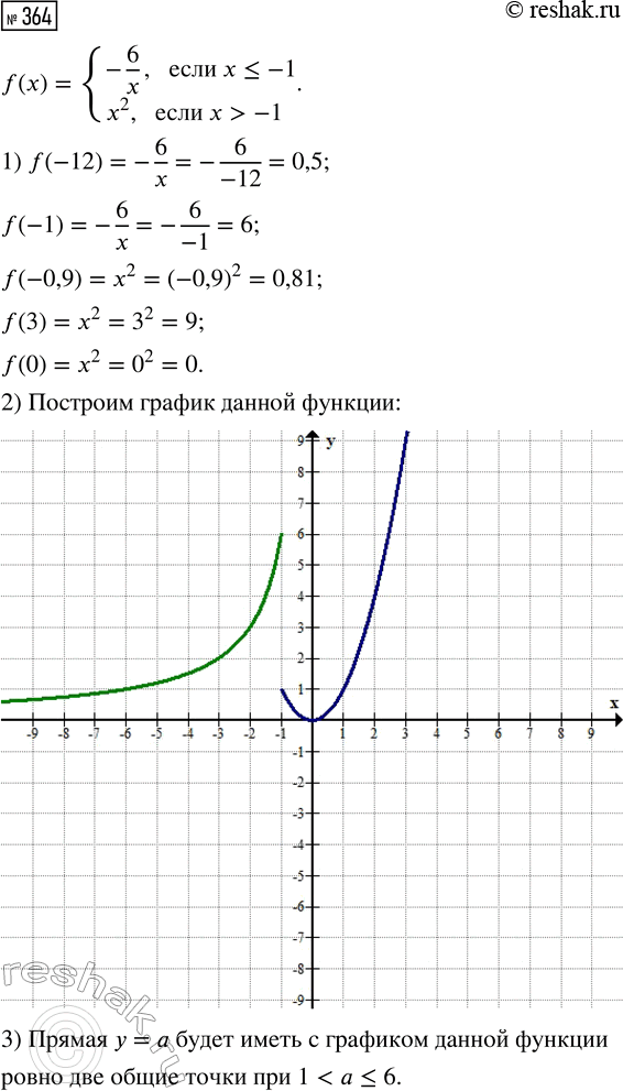 Изображение Постройте график уравнения:  1) (y-x2)/((x-1)2+(y-1)2) = 0;  2) (y-x2)/(y-x) =...