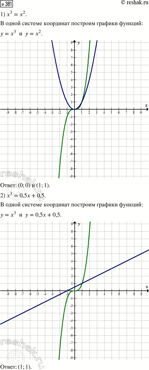 Изображение Имеет ли смысл выражение:  1) корень 2  2) - корень 2;  3) корень -2;  4) корень (-2)2;  5) (корень...