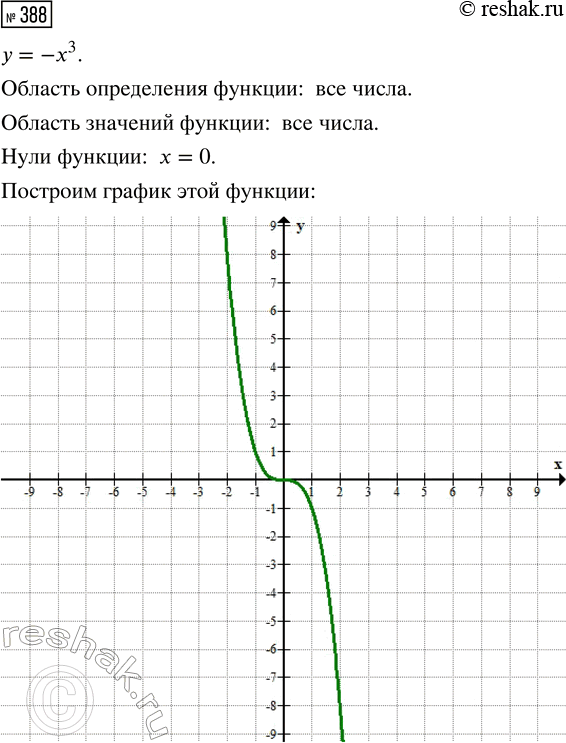 Изображение Вычислите:  1) (корень 6)2;  2) (- корень 21)2;  3) (3 корень 2)2;  4) (- 4 корень 5)2;  5) (- корень 6 /3)2;  6) (1/4 * корень...