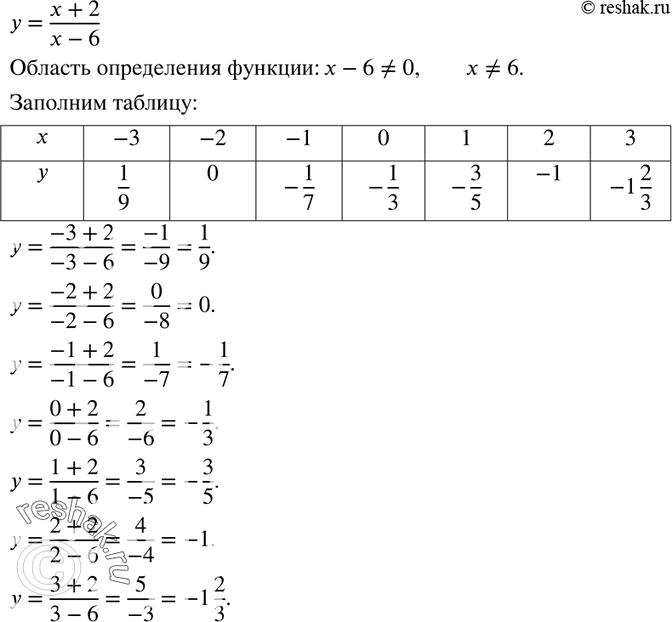  307.     = (x+2)/(x-6).     ?  ,   ...