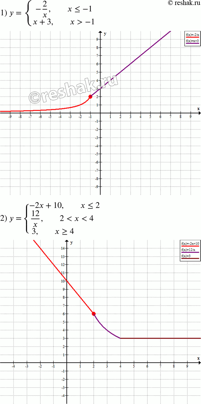  340.   :1) y = -2/x,  x-1;2) y = -2x+10, ...