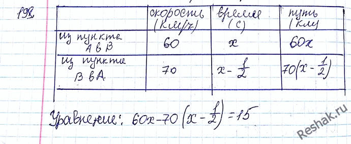 ����������� 198. �� ������ � � ����� � ���������� ���� �� ��������� 60 ��/�, � ����������� �� ������ � � ����� � �� ��������� 70 ��/� �� ������ ������, ������� �� 15 �� ������...