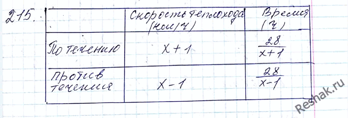 ����������� 215. �������� ������ 28 �� ������ ������� ���� � �������� �������, �������� �� �������� ���� �� 4 ��� ������. ������� ����������� �������� ���������, ���� ��������...