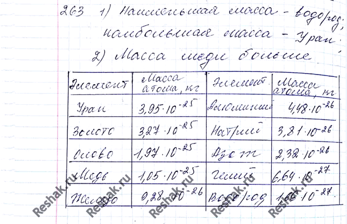 ����������� 263. � ������� ��������� ����� ������ ��������� ���������� ���������.1) ����� ����� ������ �� ������ ��������� ����������, � ������ � ����������?2) ����� �����...