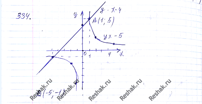 ����������� ���.334 ��� ������� 8 �����