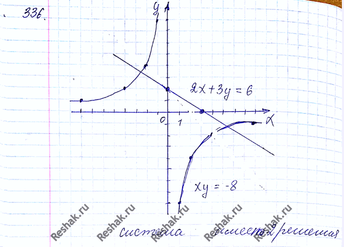 ����������� 336. ���������� ���������� ���������� ������� ������� ����������������xy = -8,2x+3y = 6. ...