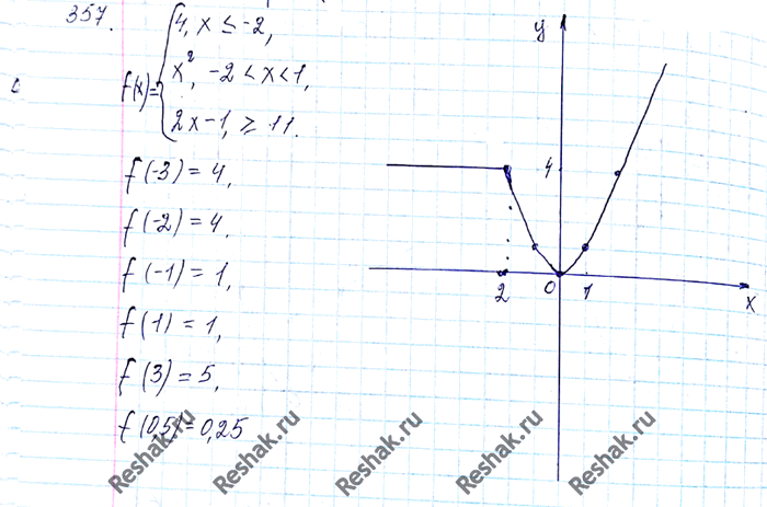 ����������� 357. ������� f ������ ��������� �������:f(x) = �������4, ����...