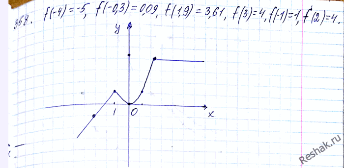����������� 358. ���� ������� f(x) = �������2x+3, ����...