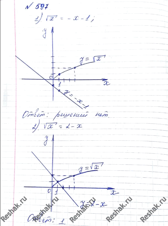 ����������� 597. ������ ���������� ���������:1) ������ x = -� - 1; 2) ������ � = 2 - �;3) ������ x =...