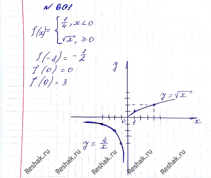 ����������� 601. ���� ������� f(x) = �������4/x, ���� x < 0,������ x, ���� x >= 0.1) �������: f(-8), f(0), f(9).2) ��������� ������ ������...