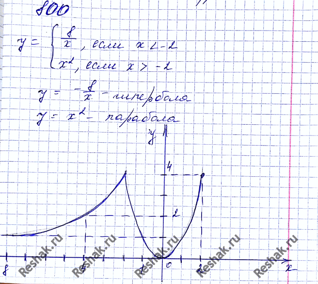 ����������� 800. ��������� ������ �������:y =�������-8/x, ���� � < -2,�2, ���� � >=...