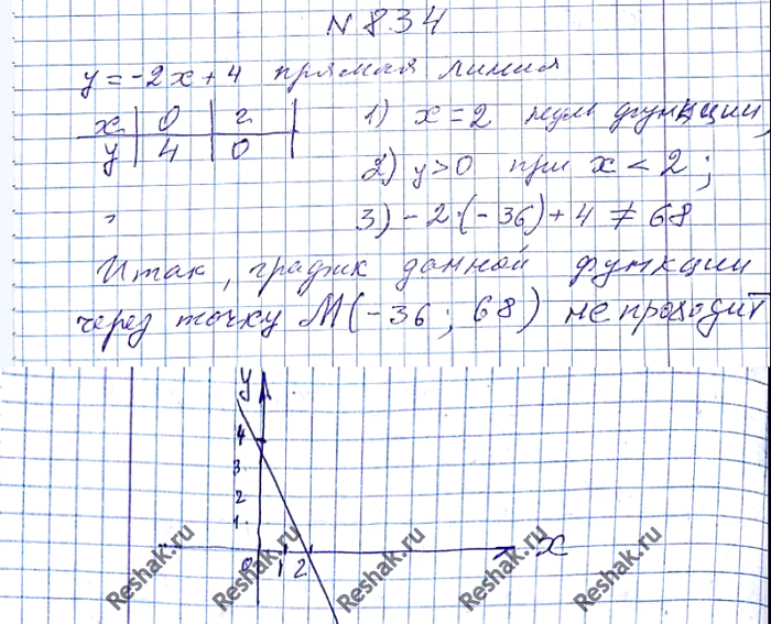 ����������� 834. ��������� ������ ������� � = -2x + 4.1) ���� ����� ���� ������ �������?2) ������� �������� �, ��� ������� � > 0.3) �������� �� ������ ������� ����� ����� M...