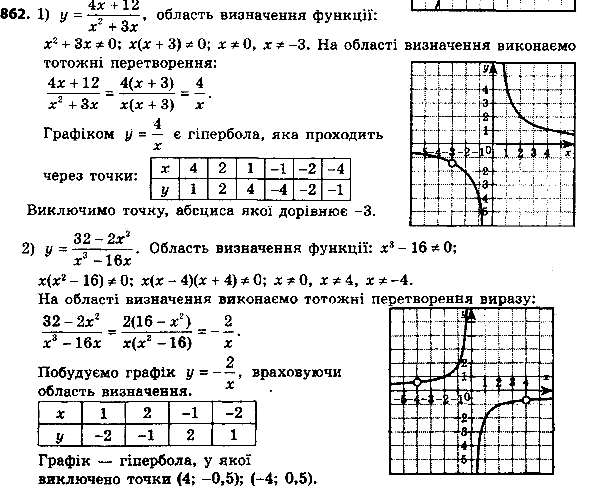 ����������� 862. Выполните деление: 1) (x2-10x+25)/(x2-100) * (x-5)/(x-10);2) (a2-1)/(a-8) :...