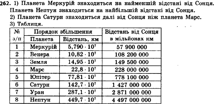 ����������� 262. � ������� ��������� ���������� �� ������ �� ������ ��������� �������.�������	������	�����	����	��������	������	������	����	������	����������,...