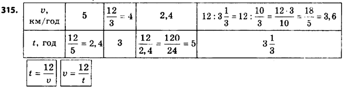  315.   12 .  ,      ,      .V, /		5		2,4	t, 			3		3 1/3...