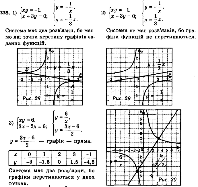 ����������� 335. ���������� ���������� ���������� ������� ������� ���������:1) �������xy = -1,x+3y = 0;2) �������xy = -1,x-3y = 0;3) �������xy = 6,3x-2y = 6....