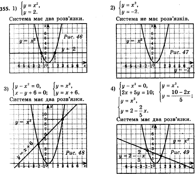 ����������� 355. ���������� ���������� ���������� ������� ������� ���������:1) �������y=x2,y=2;2) �������y=x2,y=-2;3) �������y-x2=0,x-y+6=0;4)...