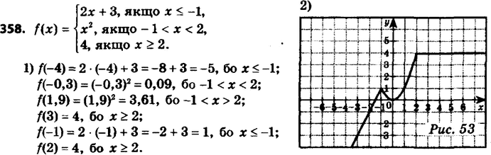 ����������� 358. ���� ������� f(x) = �������2x+3, ����...