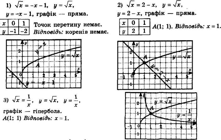 ����������� 597. ������ ���������� ���������:1) ������ x = -� - 1; 2) ������ � = 2 - �;3) ������ x =...