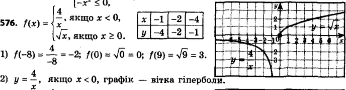 ����������� 601. ���� ������� f(x) = �������4/x, ���� x < 0,������ x, ���� x >= 0.1) �������: f(-8), f(0), f(9).2) ��������� ������ ������...