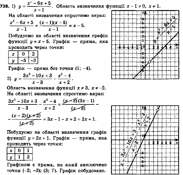����������� 763. ��������� ������ �������:1) y = (x2 - 6x + 5)/(x - 1);2) y = (3x2 - 10x + 3)/(x - 3) - (x2 - 4)/(x +...
