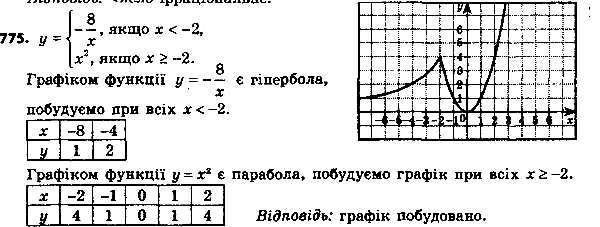 ����������� 800. ��������� ������ �������:y =�������-8/x, ���� � < -2,�2, ���� � >=...