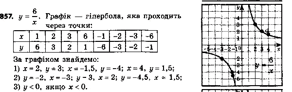 ����������� 882. ��������� ������ ������� � = 6/x. ��������� ��������, �������:1) �������� �������, ���� �������� ��������� �����: 2; -1,5; 4;2) �������� ���������, ��� �������...