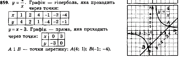 ����������� 884. ��������� � ����� ������� ��������� ������� ������� � = 4/x � � = � - 3 � ������� ���������� ����� ��...