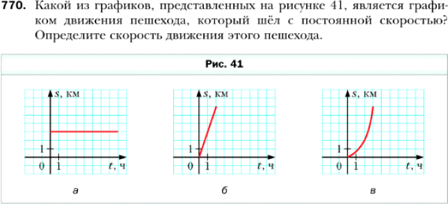 Какой из графиков представленных на рисунке отражает зависимость кпд источника постоянного тока