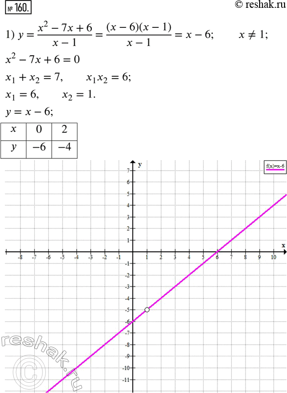  160.   :1) y=(x^2-7x+6)/(x-1); 2) y=(2x^2-5x+2)/(x-2)-(x^2-9)/(x+3).   ...
