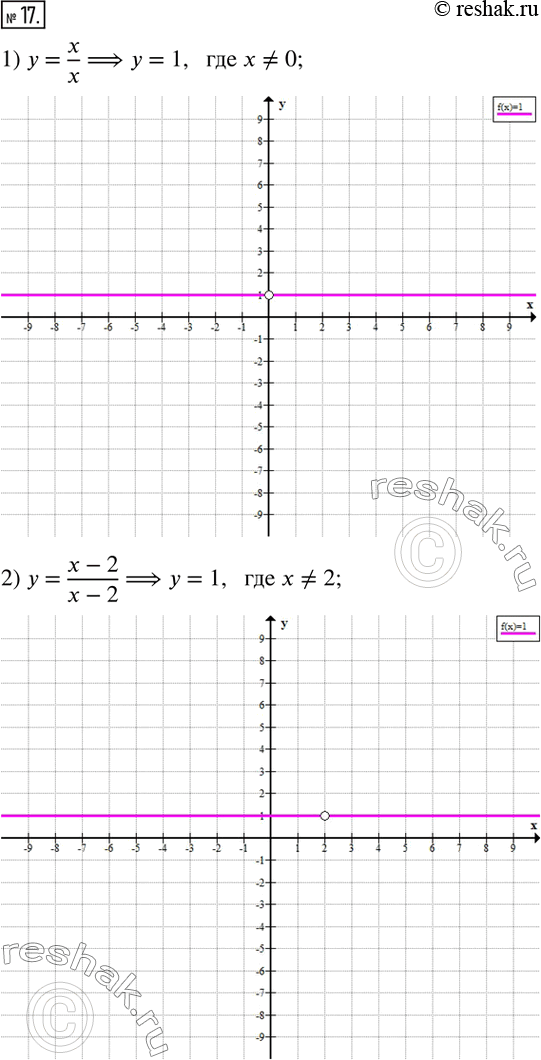  17.   :1) y=x/x;               5) y=(x^2-9)/(x-3);2) y=(x-2)/(x-2);       6) y=(x-2)^4/(2-x)^3 ; 3) y=x+(x+1)/(x+1);     7)...