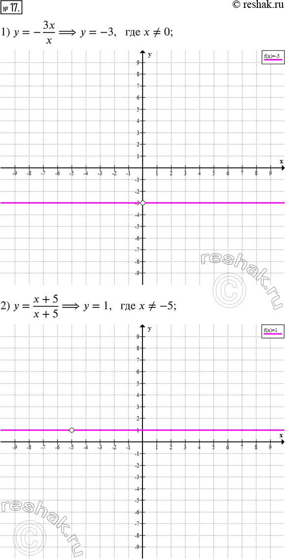  17.   :1) y=-3x/x;               5) y=(x^2-4)/(x-2);2) y=(x+5)/(x+5);        6) y=(1-x)^3/(x-1)^2 ; 3) y=x-(x+4)/(x+4);     7)...