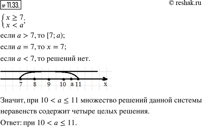 Изображение 11.33. При каких значениях параметра a множество решений системы неравенств {(x?7;...