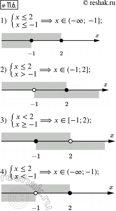 Изображение 11.6. Изобразите на координатной прямой и запишите множество решений системы неравенств:1) {(x?2; x?-1);     2) {(x?2; x>-1);     3) {(x2; x?-1);     7) {(x?2; x?2);  ...