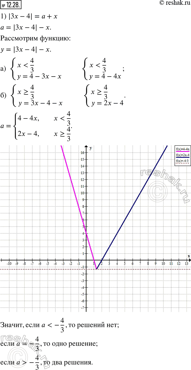 Изображение 12.28. Определите количество корней уравнения в зависимости от значения параметра a:1) |3x-4|=a+x;   2) 2x-|x|+|x-1|=a.   ...