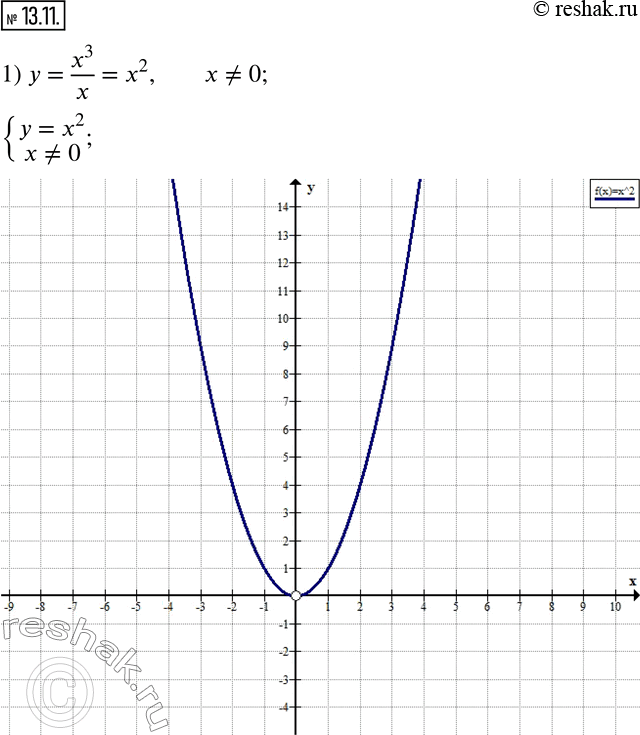 Изображение 13.11. Постройте график функции:1) y=x^3/x;    2) y=(x^3-2x^2)/(x-2).    ...