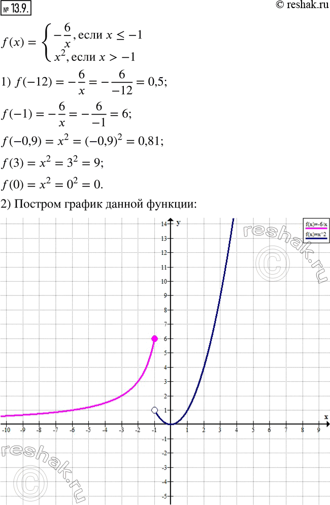 Изображение 13.9. Дана функция f(x)={(-6/x,если x?-1; x^2,если x>-1).1) Найдите f(-12), f(-1), f(-0,9), f(3), f(0). 2) Постройте график данной функции.  ...