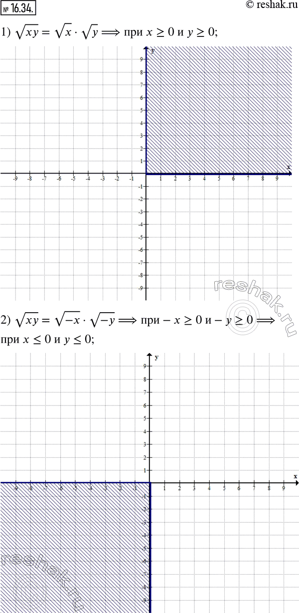 Изображение 16.34. Изобразите на координатной плоскости множество точек (x;y), координаты которых удовлетворяют уравнению:1) vxy=vx•vy; 2) vxy=v(-x)•v(-y); 3) vxy=v(-x)•vy;...