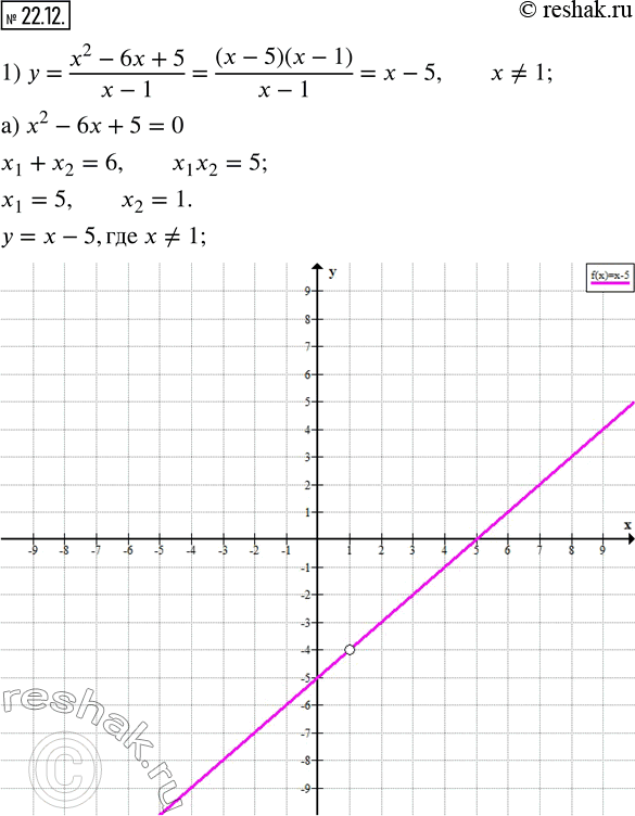 Изображение 22.12. Постройте график функции:1) y=(x^2-6x+5)/(x-1); 2) y=(3x^2-10x+3)/(x-3)-(x^2-4)/(x+2).    ...